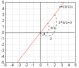 Nous parlons chiffres à l'occasion.